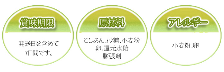 商品に関する表示