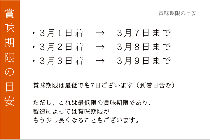 ひな祭り限定 笑小巻 賞味期限の目安